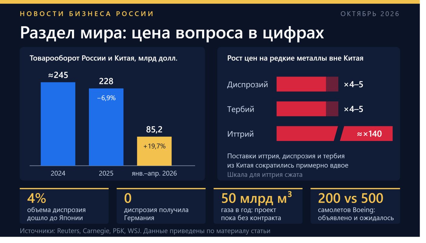 cover_infographic_razdel_mira_v_cifrah.png